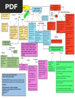 Mapa Conceptual Actividad 1