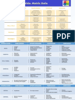 Matriz Dofa