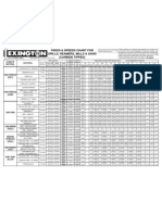 Feeds & Speeds Chart For Drills, Reamers, Mills & Saws (Carbide Tipped)