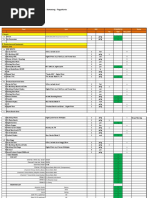 Project Management Honda 