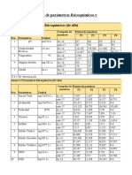 TABLAS Informe Rio Rocha Diagnostico Ecotox S