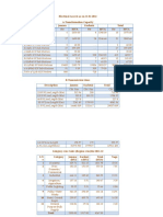 J&K Power Statistics