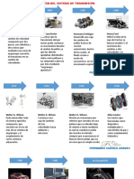 Evolucion Del Sistema de Transmision