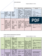 Cuadro Comparativo Dimensiones Del Ser Humano