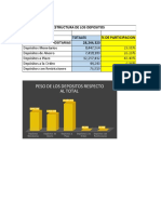 Estructura Del Resultado