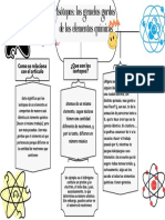 Diagrama Isotopos