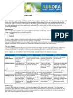 Bruce Tuckmans Team Development Model