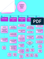 Flujograma Proceso de Admision