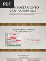 Comportamiento Ventas 2019-2022