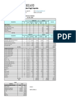 Batangas Cost Estimate