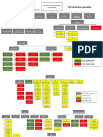 Estrutura Dos Requisitos-ISO 9k 14k 45k