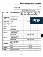 Yamaha Nmax 155 - General Maintenance and Lubrication Chart