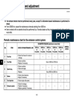 Yamaha Nmax 155 - Periodic Maintenance Chart