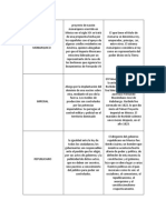 Los Proyectos de La Nacion