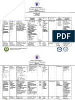 Mapeh Action Plan Sy 2022 2023