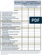 Credit Score Summary