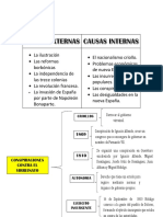 Conspiraciones Contra El Virreinato Causas Internas y Externas Cuadro