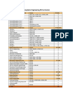 Biosystems Engineering BS Curriculum