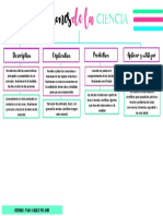 Funciones de La Ciencia