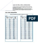 Tablas de Talla y Peso de Niños