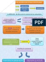 LA Ética y Su Relacon Con Otras Disciplinas