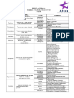 Tabela Comparativo Reino Animal