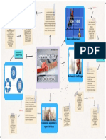 Mapa Mental de La ISO 31001 - 2018