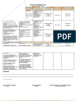 IPCRF Developmental Plan