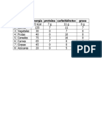 Lista de Intercambio de Alimentos (Hospital SN Juan de Dios)