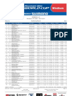 DHI ME Results