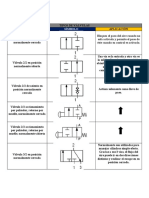 Tipos de Válvulas