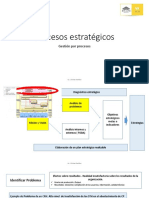 Procesos Estratégicos