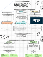 Mapa Conceptual - Ciencia, Técnica y Tecnología