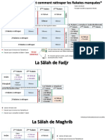 Remplacer Les Rakates Manquées