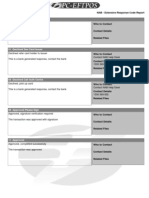 00 - Approved: PC EFTPOS Response Codes - Page 1