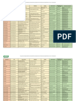 Lista de Revendas MS