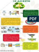 Infografia Reci Aceites