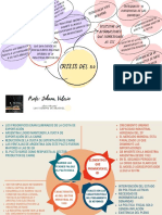 Examen Crisis