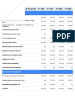 Cincinnati Leveraged Support Funding