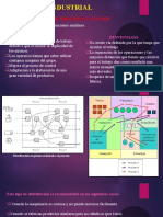 El Proceso Industrial-Expo