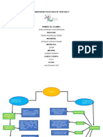 Mapa Conceptual Drama y Terror