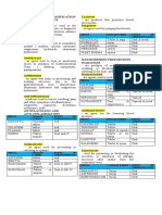 Therapeutic Classification of Drugs