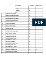 Asistencia de DPCC