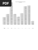 AVALIAÇÃO Gráficos