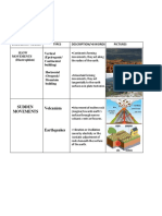 Endogenic Process Task 3