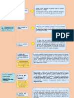 Esquema Interpretacion de Contratos