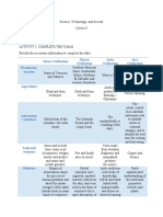 Tasks For Module 3