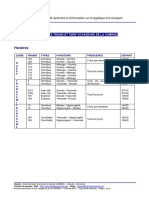 Horaires Tarifs Camrail