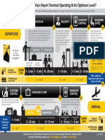 Iata Consulting Los Infographic