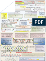 Résumé Onde PDF 1